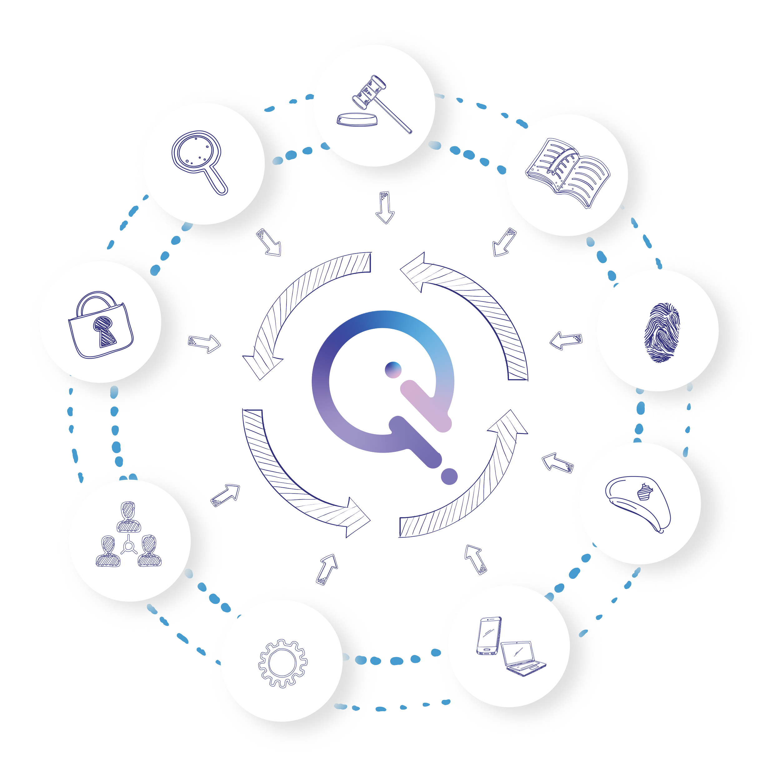 InteliQore Services Infographic