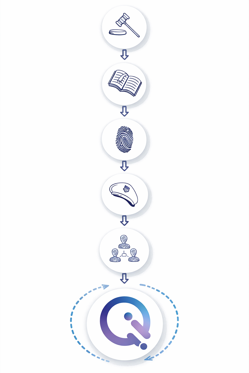 InteliQore Services Infographic